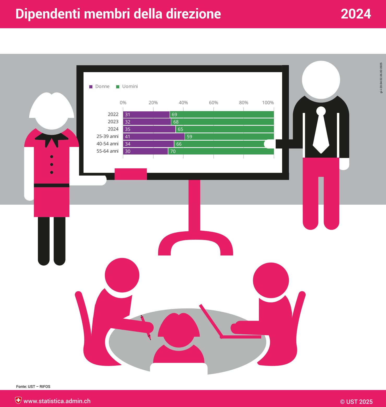 Arbeitnehmende in UL 2025 i