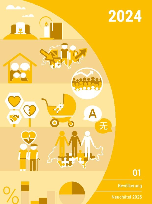 2025 Agon Geschlechterverteilung