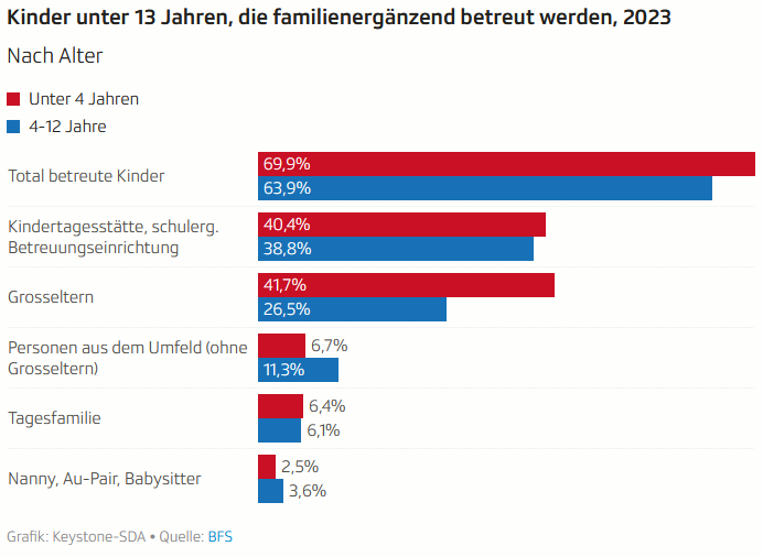 Kinderbetreuung_SRF.jpeg