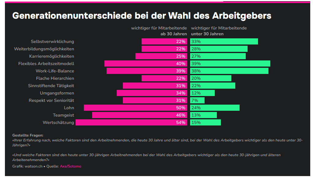 grafik_watson.jpeg